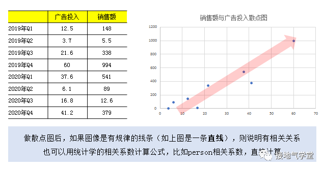 大合集！数据分析9大基础方法汇总